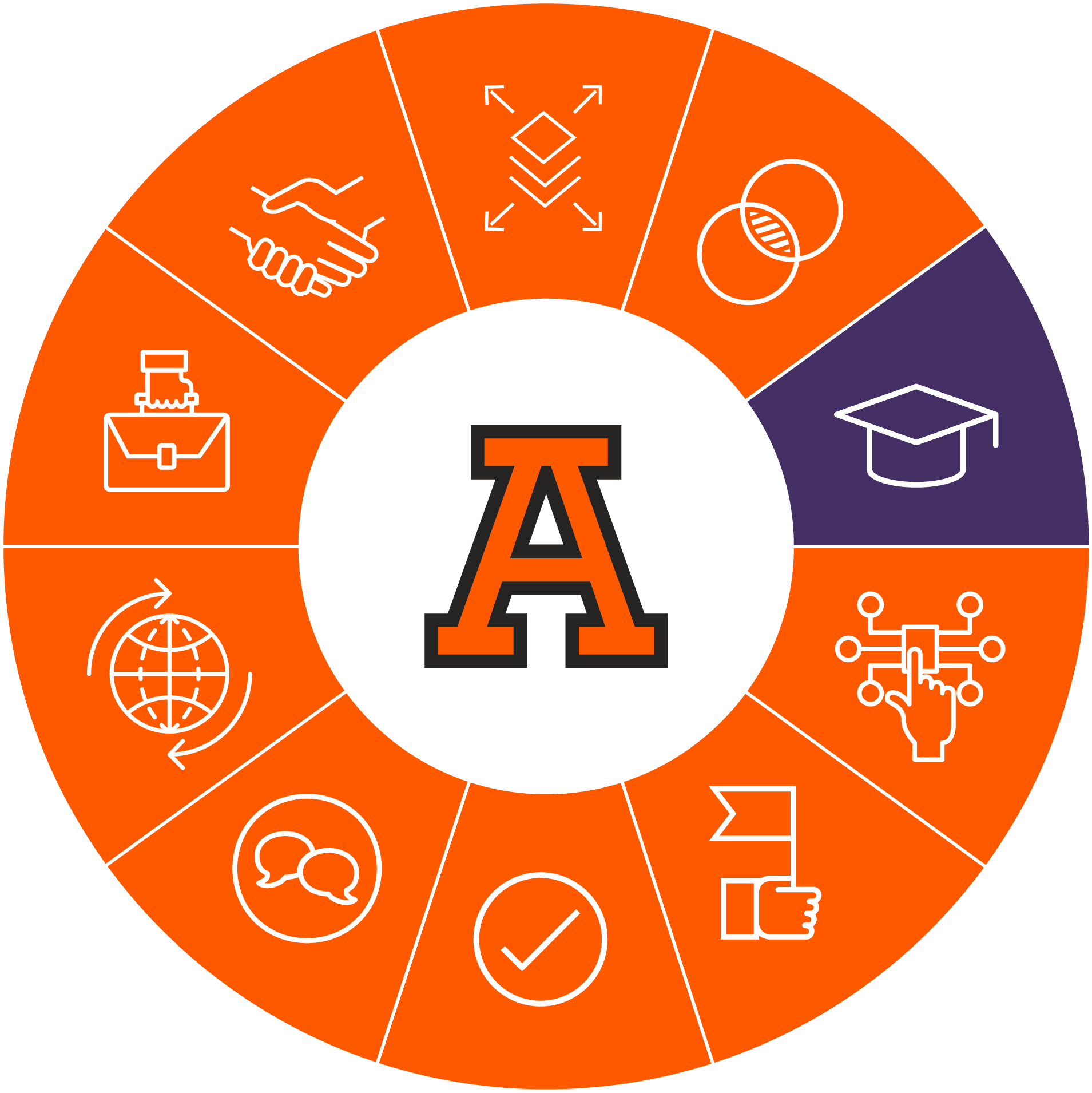 Modelo Anáhuac 2025 Donde el futuro es hoy